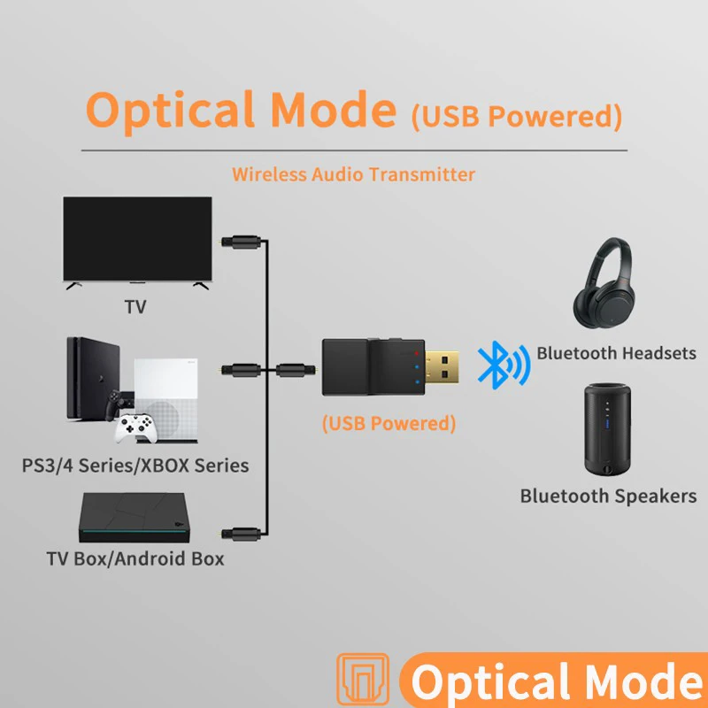 Optyczny bezprzewodowy nadajnik Bluetooth USB 2 w 1, adapter nadajnika audio o niskiej anteny do telewizora, komputera, bezprzewodowy adapter audio