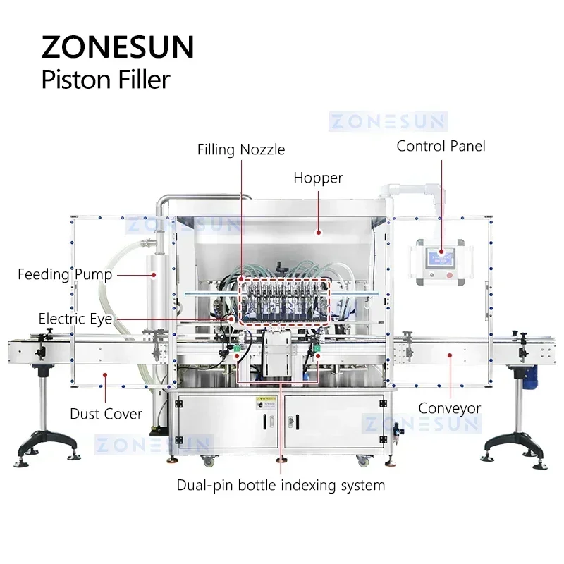 ZONESUN Riempitrice automatica a pistone Riempitrice per pasta spessa Riempitrice volumatrica per liquidi Pompa servo ZS-YT12T-12PX
