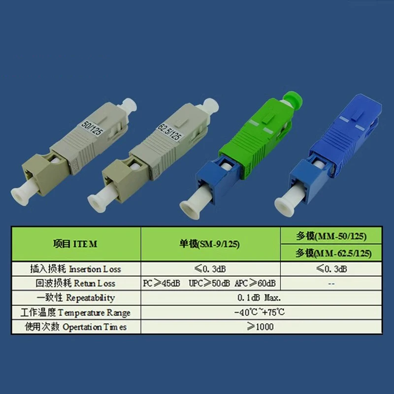 Connettore di conversione in fibra ottica, LC femmina a SC maschio SM 9/125 mm 50/125 Convertitore adattatore ottico ibrido in fibra ottica
