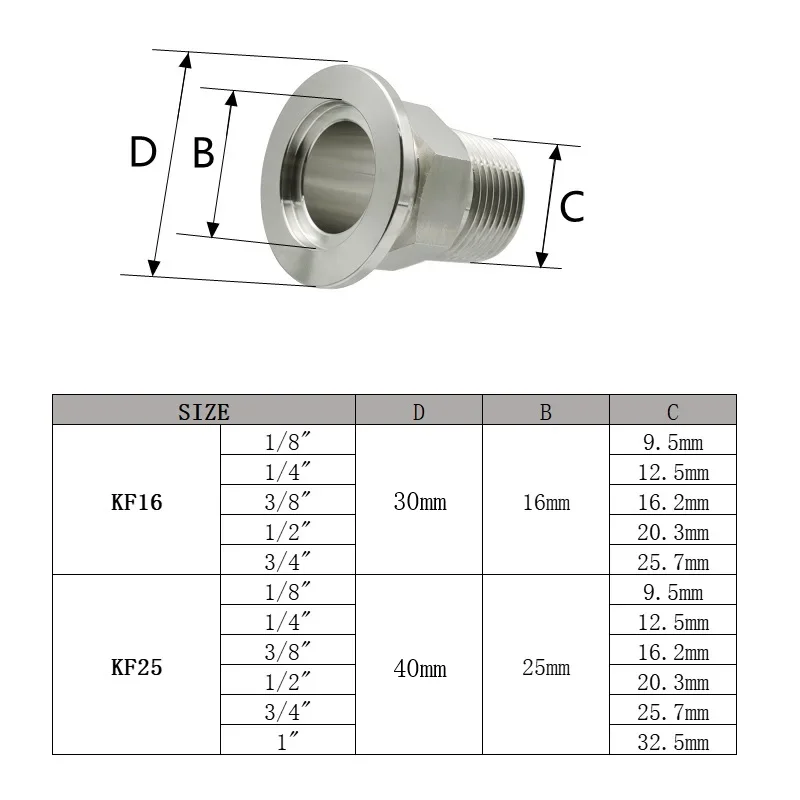 KF16 KF25 KF40 KF50 Vakuumflansch-Sechskantadapter aus 304 Edelstahl mit BSP-Außengewinde 1/8"1/4”1/2“3/4”3/8“1”11/4" 11 – Detail 1