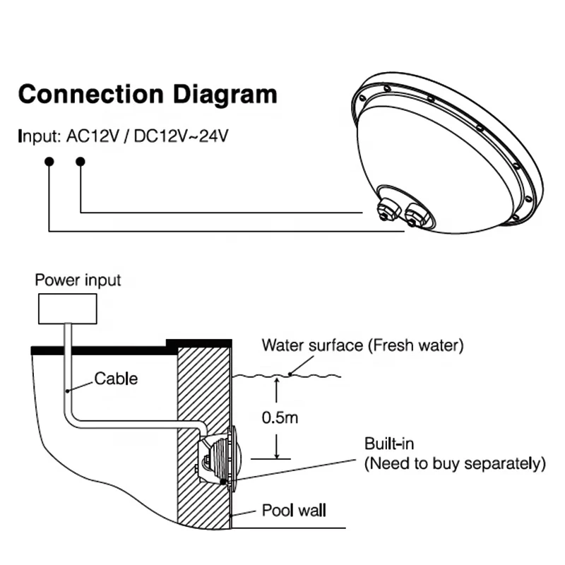 Imagem -06 - Luz Conduzida Subaquática 12v Par56 18w 36 54 Rgb Piscina Lâmpada ip 68 Multicolorido à Prova Dmulticolágua com Controle Remoto