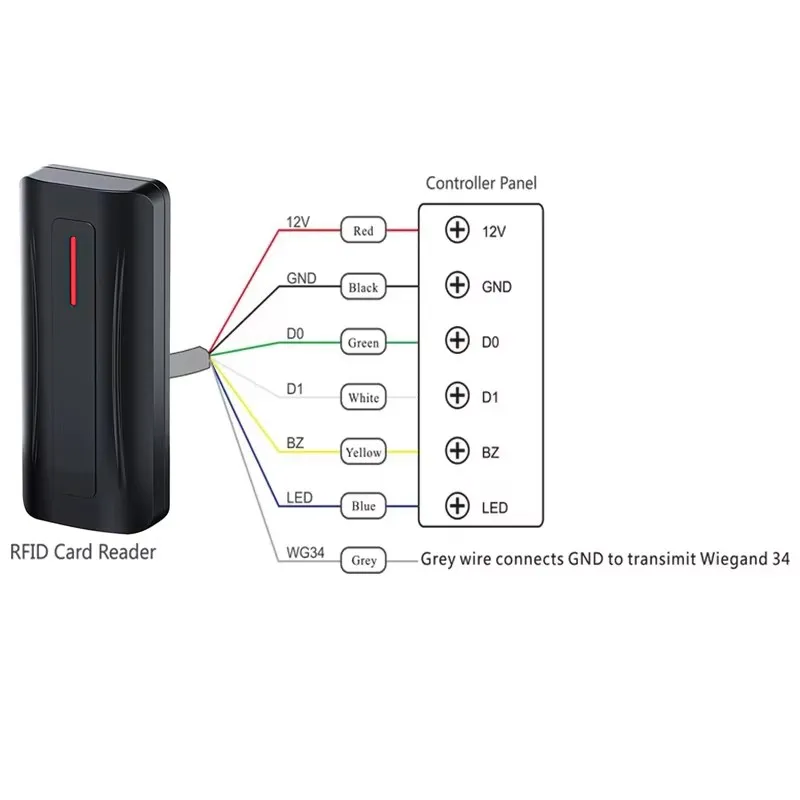 Wiegand Wg26 Wg34 IP68 Lector de tarjetas IC RFID resistente al agua Proximidad 13,56 Mhz IC para sistema de control de acceso