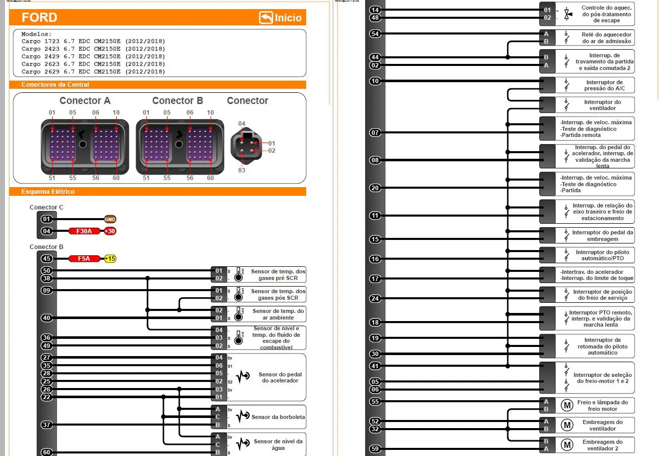 ECU Pinout and Diesel Injection Wiring Diagrams for FORD for HYUNDAI for IVECO for LAND ROVER for MERCEDES for NISSAN for TOYOTA