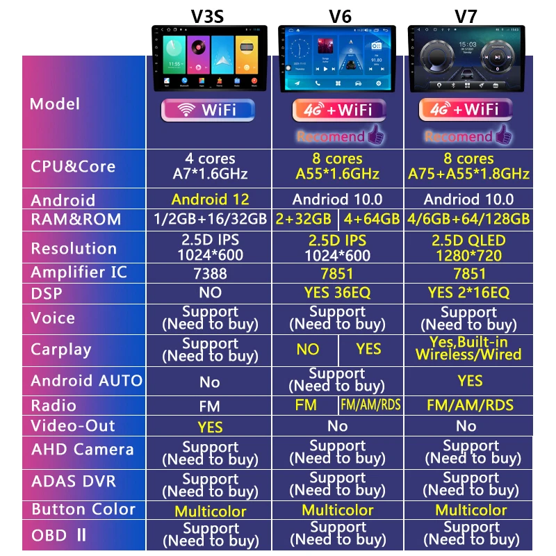 Roadwise 2 din Android Car Radio Multimedia For Toyota Alphard 2002 2003 2004 2005 2006 2007 2008 2009 4G DSP GPS DVD BT CarPlay