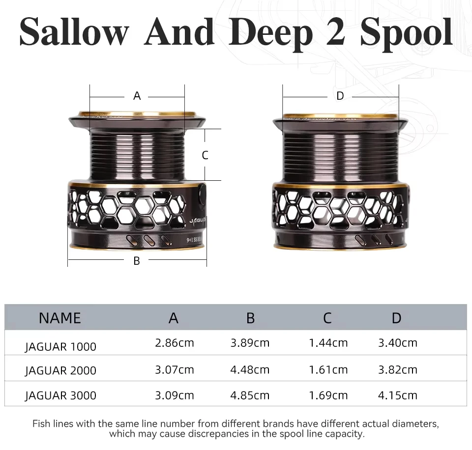 TSURINOYA Jaguar 1000 2000 3000 Deep Shallow Spool Long Casting Edelstahllager Angeln Spinning Bass Reel Salzwasser – Detail 18