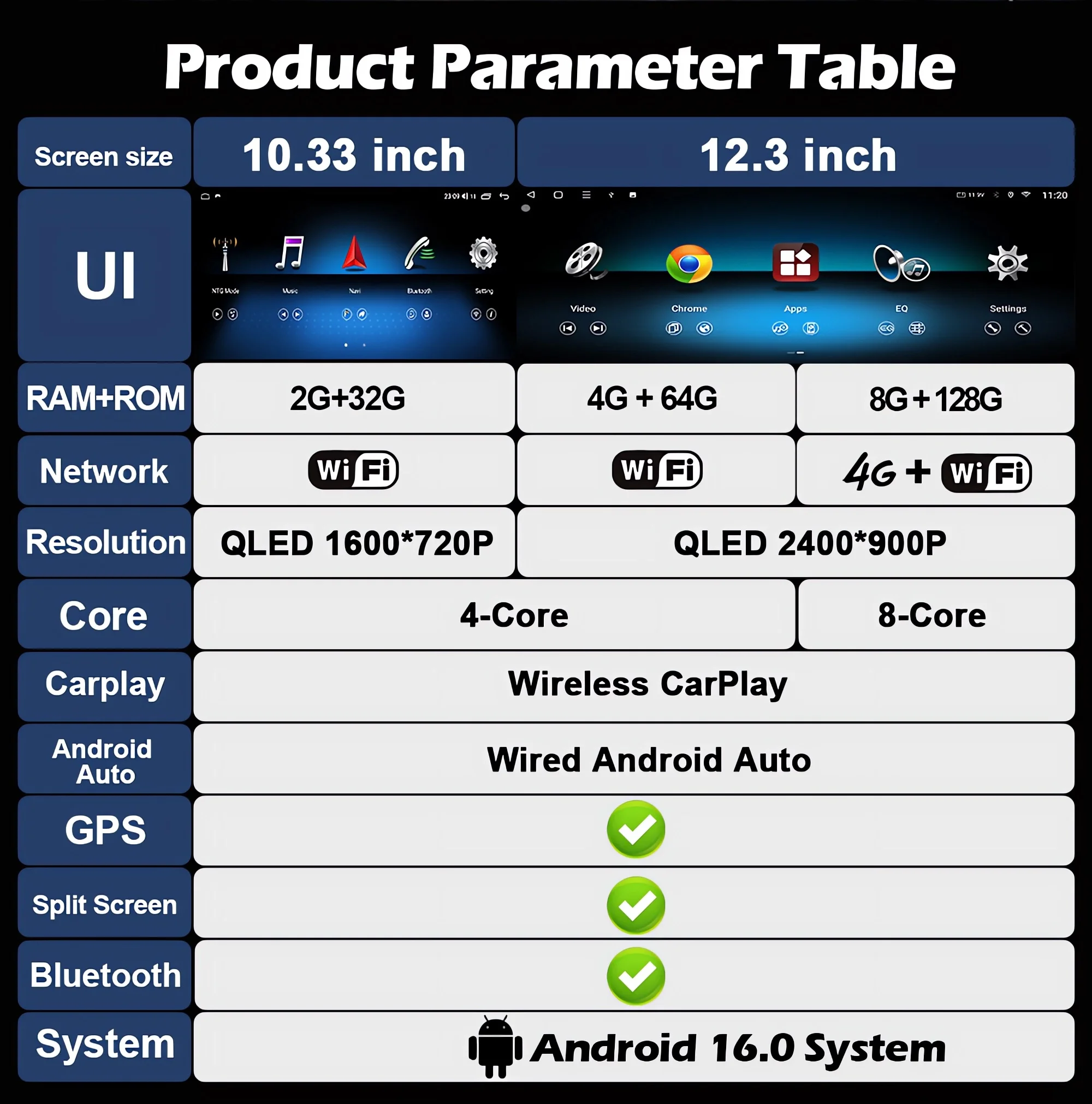 Product Detail