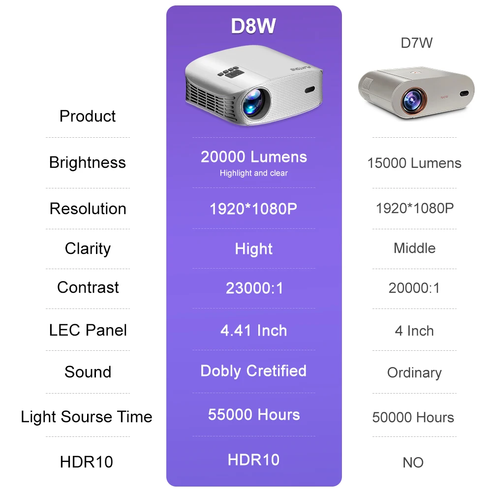 جهاز عرض FlinxTone D8W 4K بتركيز تلقائي صغير للمنزل الذكي عالي الدقة 1080 بكسل للمسرح المنزلي متعاطي المخدرات