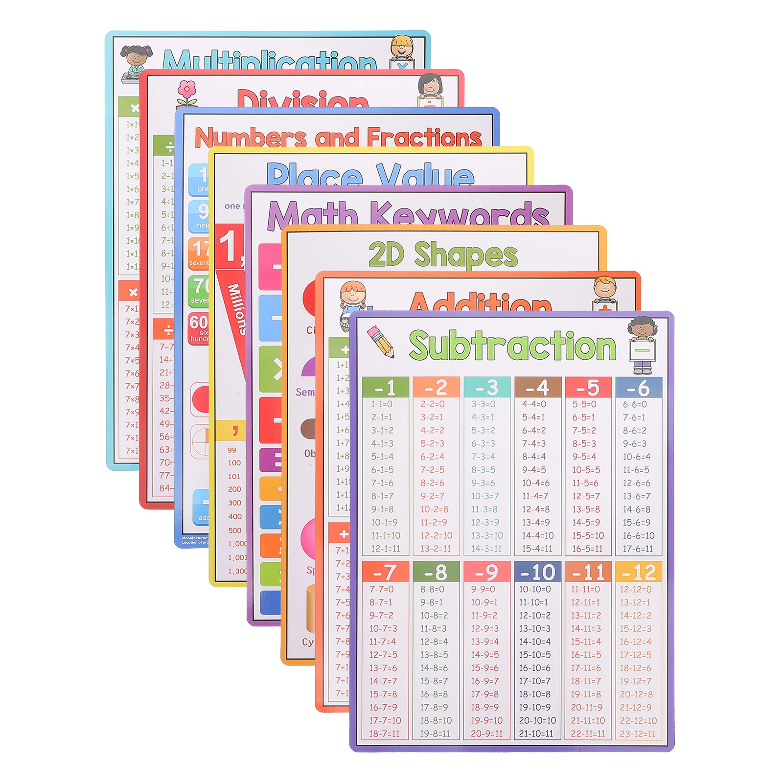 

8Pcs Math Poster Educational Chart Addition Subtraction Multiplication Division for Home School Learning Educational Poster