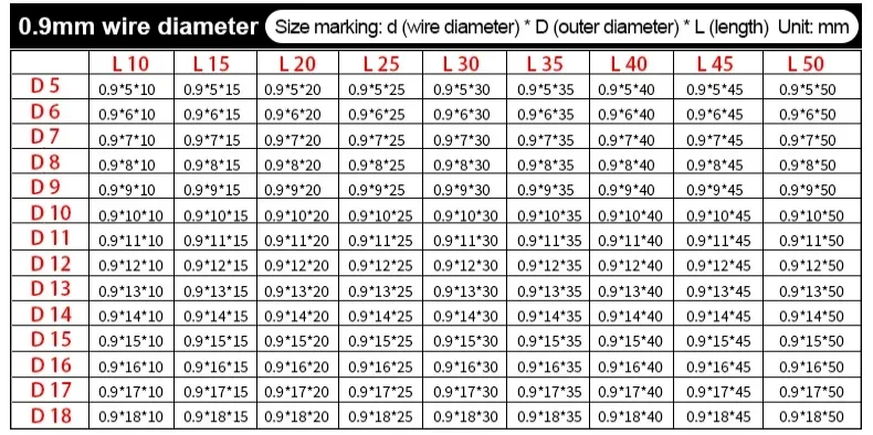 Drahtdurchmesser 4,5 mm, 65Mn Federstahl, Außendurchmesser: 25-48 mm, Länge: 30-150 mm, hohe Elastizität, starke Druckkompressionsfeder – Detail 21