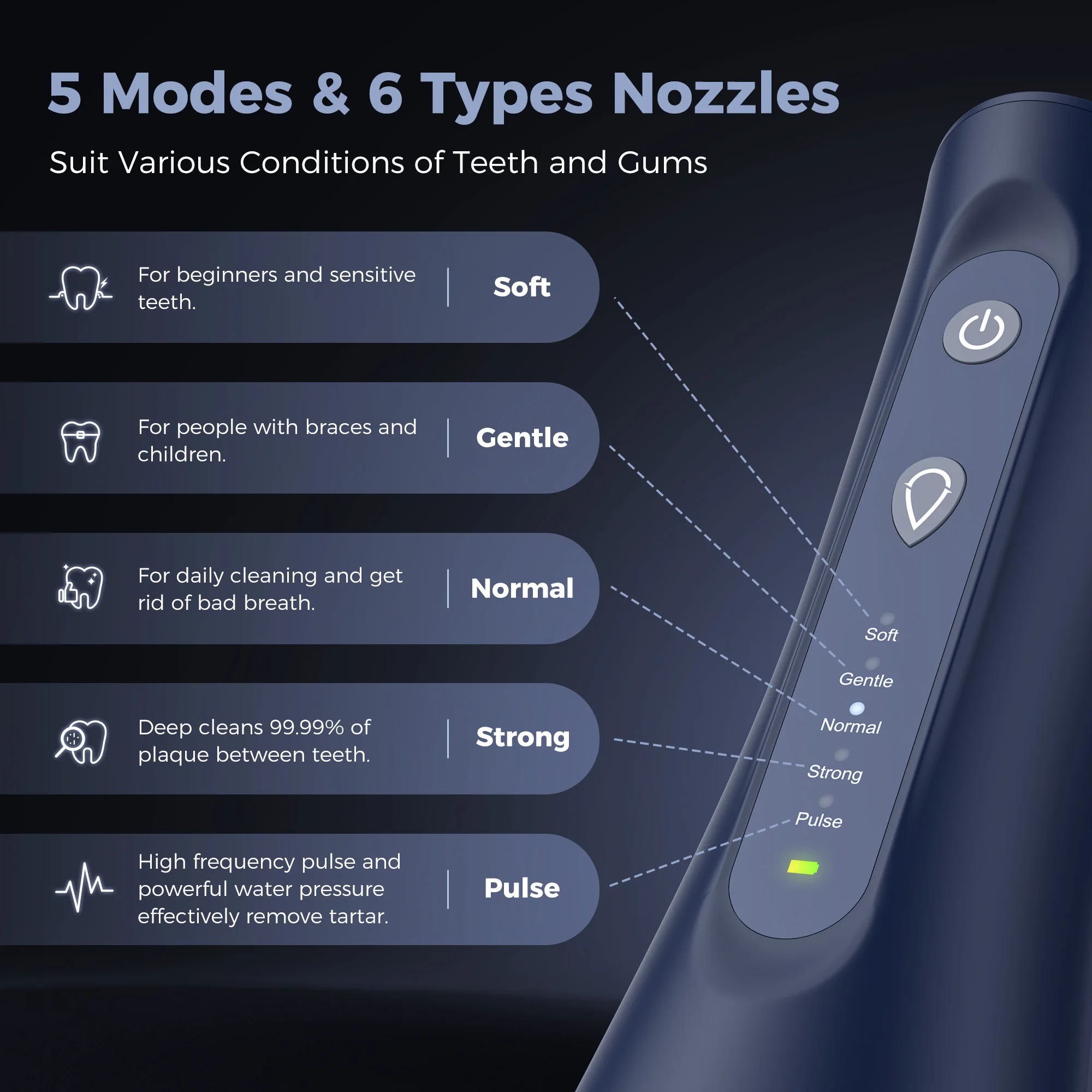 Sejoy Waterflossers voor tanden Elektrische monddouche Oplaadbare draagbare tandheelkundige 5 modi watertank 300 ml waterdichte reiniger