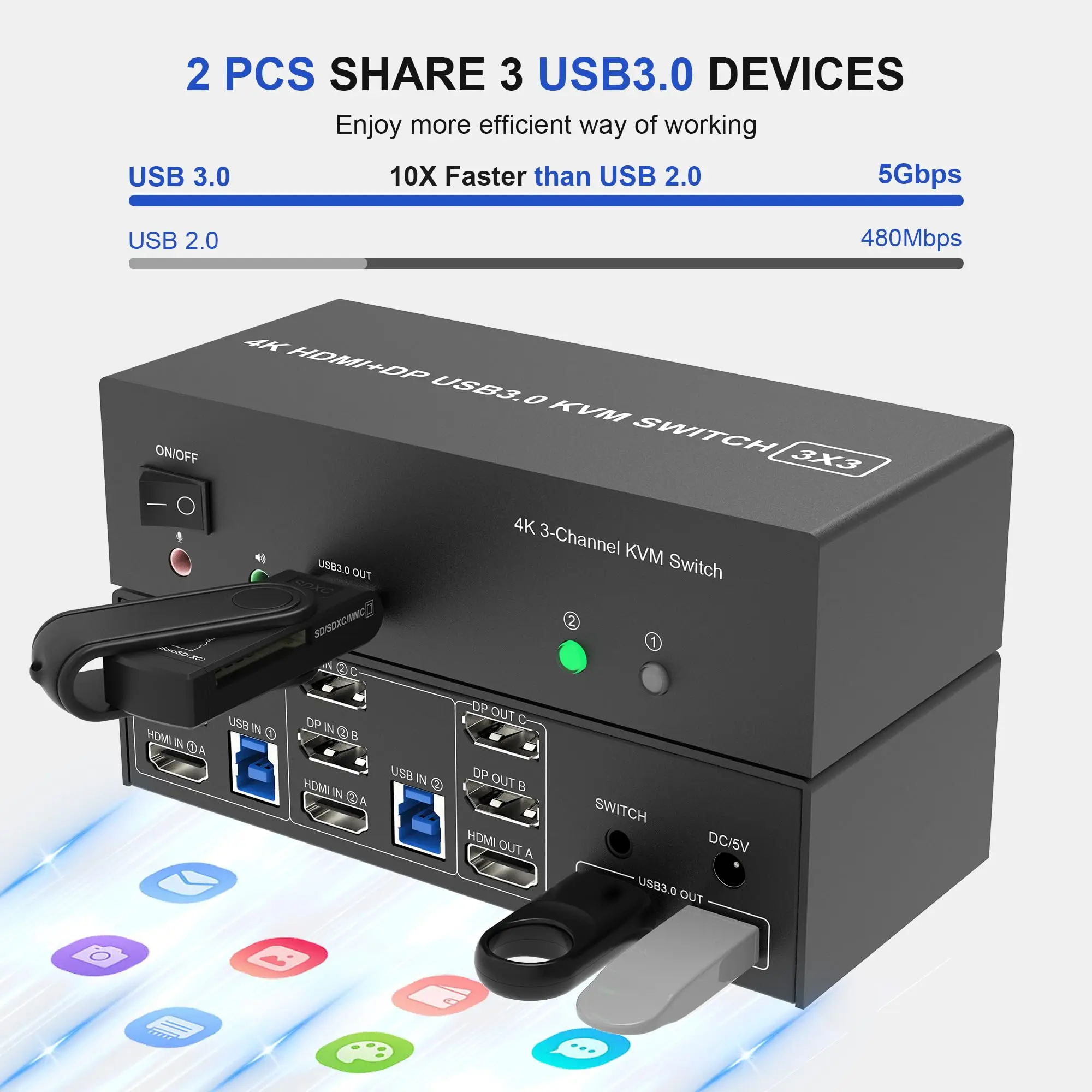 Triple Monitors KVM Switch 2 Displayport + HDMI 4K@60Hz 3 Monitors KVM Switch with Audio Microphone Output and 3 USB 3.0 Ports