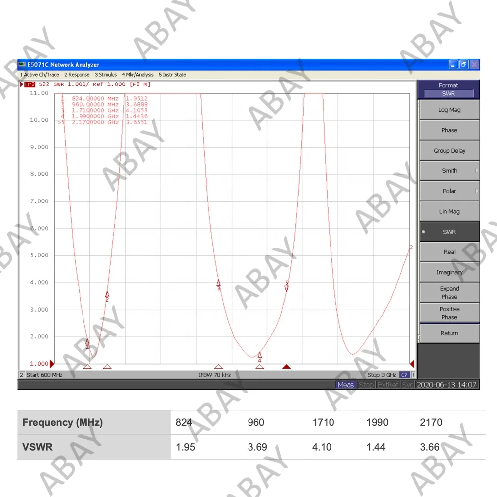 Прямая антенна Quectel YE0011AA 2G/3G/NB-IoT, 824-960 МГц, 1710-2170HMz 3dBi 3G, короткая антенна