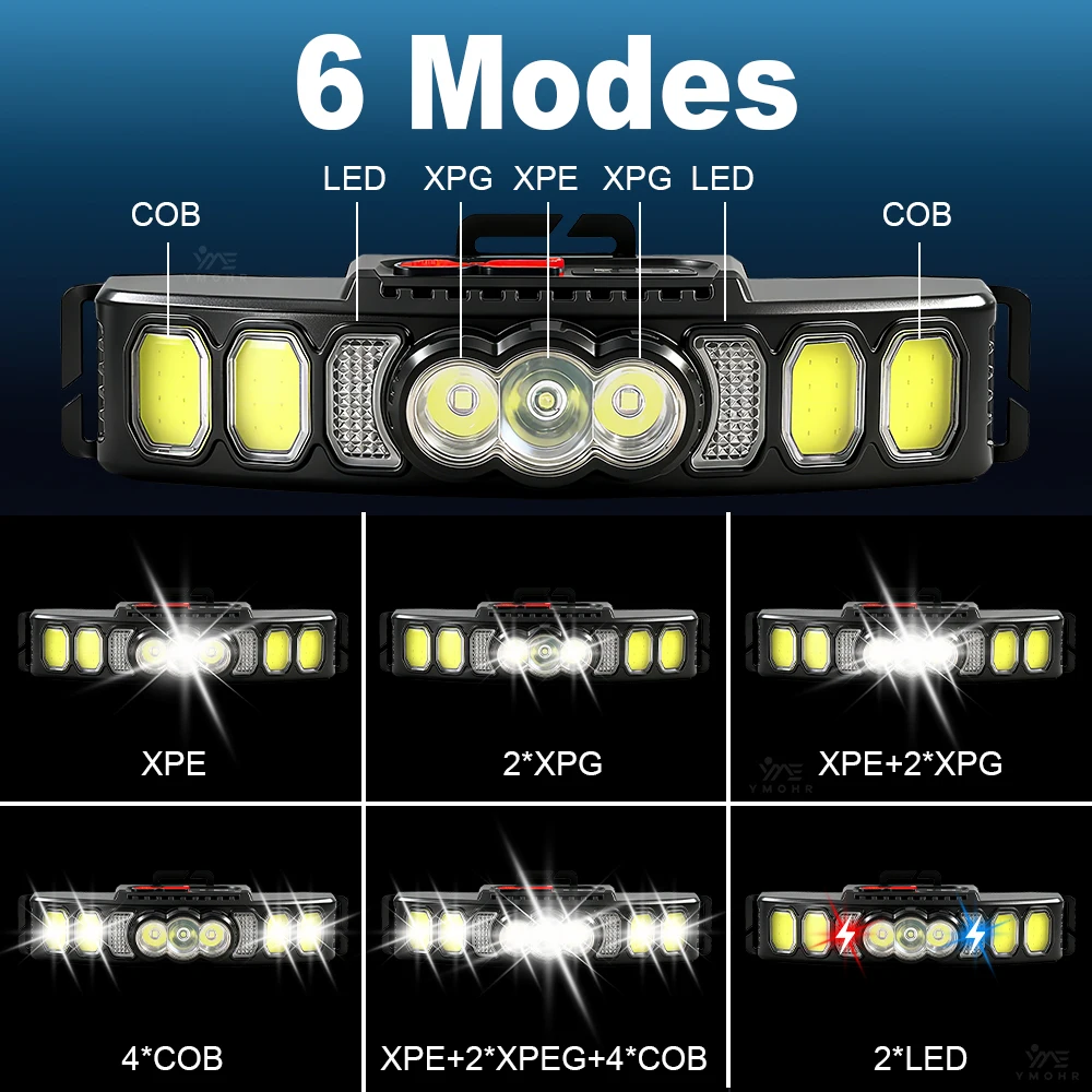 10000LM Head LED Front Flashlight Powerful Led Headlamp USB C Rechargeable Headlight 18650 Head Led Light Hiking Camping Lantern