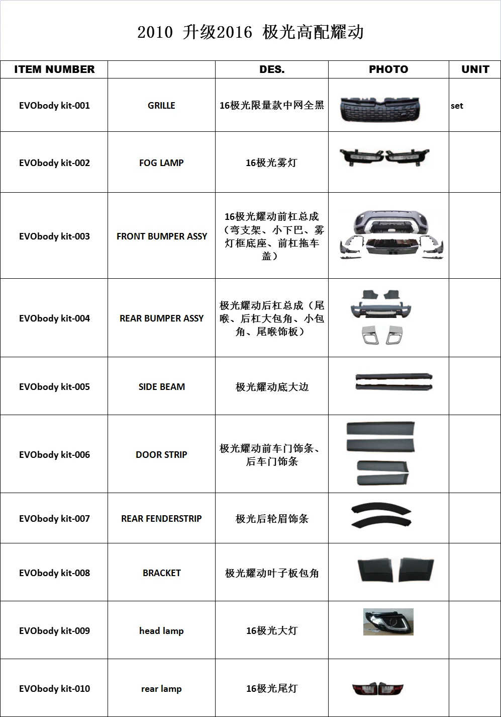 Brand New Body Kits for Range Rover 2010 Evoque up 2016 Evoque Dynamic