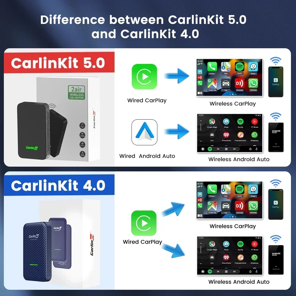 2025 CarlinKit 5 Wireless Android Auto Box Portable CarPlay Wireless Dongle Plug & Play For Wired CarPlay/Android Auto Car Radio