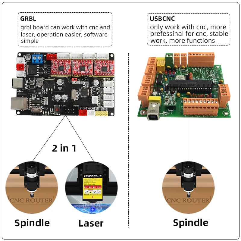 CNC milling machine wood router machines full kit Laser engraving machine 90W DIY CNC wood carving machines