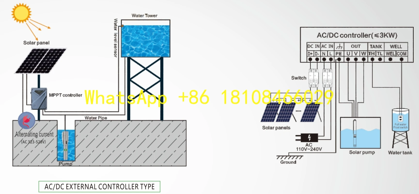

Customizable High Pressure Bomba De Agua Solar 11000W Solar Water Pump Motor AC/DC Hybrid Solar Submersible Pump
