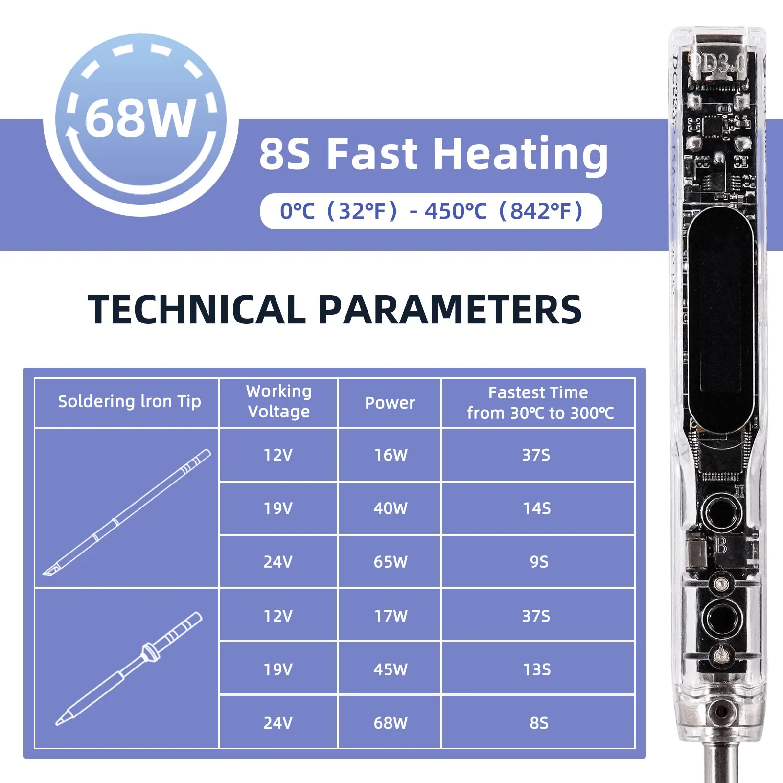 Imagem -06 - Segure-ferro de Solda Elétrico Oled Inteligente Sensibilidade Ajustável Campainha Embutida para T12 ts Tips Suporta Pd3.0 Si012 Pro