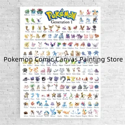 Japanese Anime Peripheral Pokemon Poster Decor Pikachu Charizard Painting Wall Art Watercolor Canvas Painting Modern Room Decor