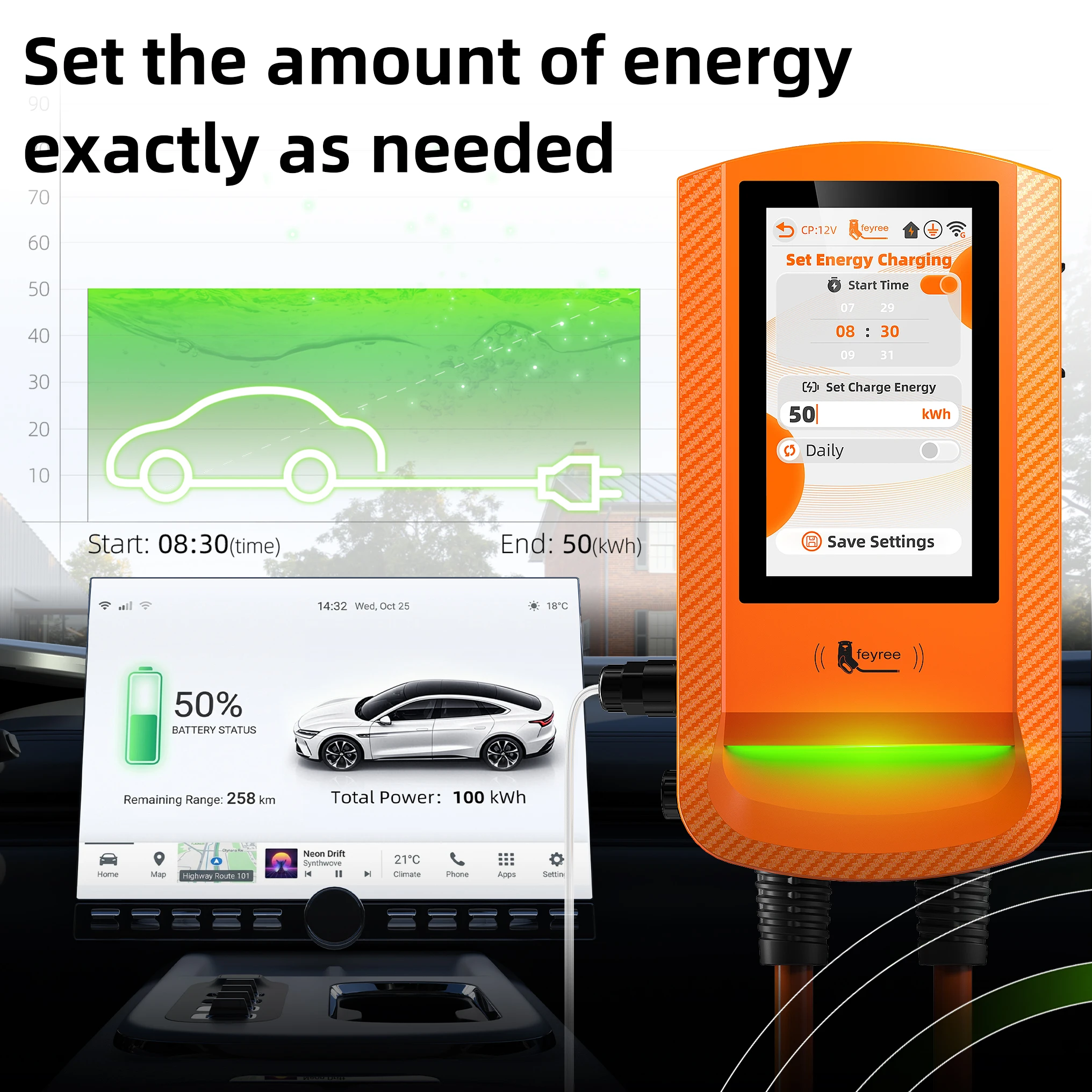 Автоматическое солнечное заряд – обзор и цена Ev Charger Load Balancing