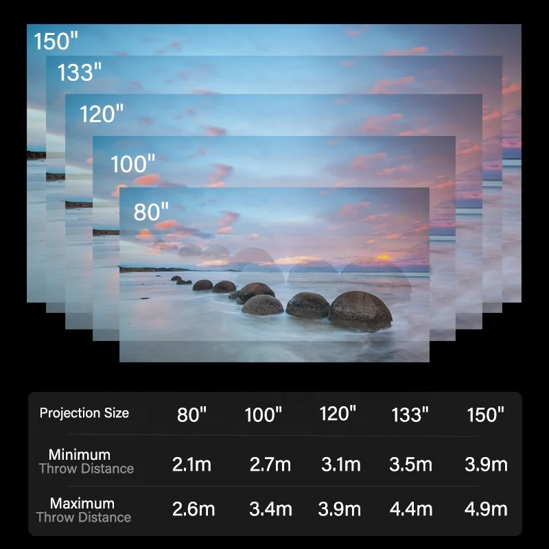 Xgimi RS20 Plus 4K Tri-color Laser 3000ISO Lumens Auto Gimbal Focus IMAX HDR10+ 240Hz Low Latency Android TV