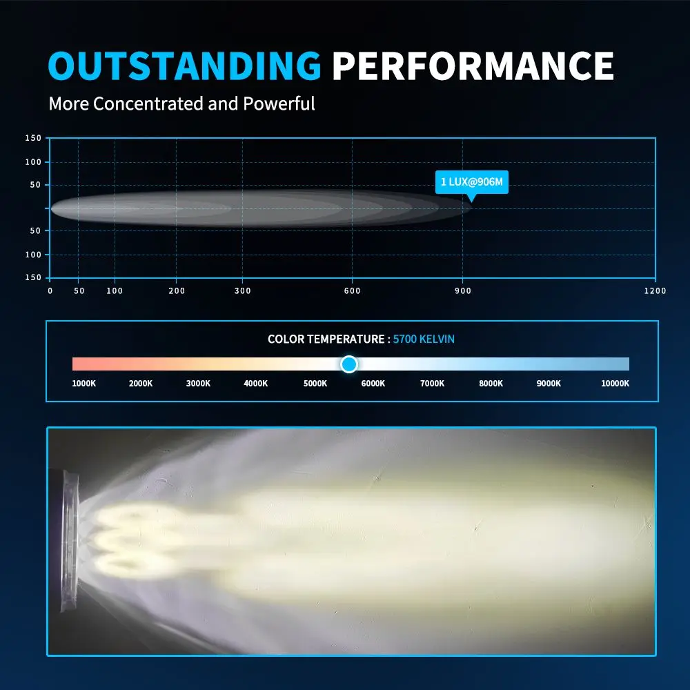 ضوء العمل الأوروبي المقاوم للماء ، ضوء تشغيل نهارية ، مصباح أمامي مساعد للقيادة ، كشاف معدل ، مصباح أمامي للشاحنة ، 10 "، C04