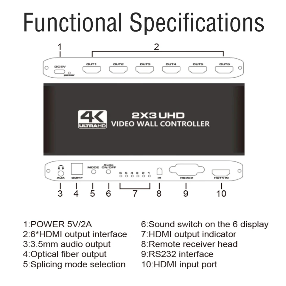 2x3 HDMI Video Wall Controller 4K HDMI Video Screen Wall Stitching Processor 2x3 1x2 1x4 1x3 2x1 3x1 4x1 6 TV Splicing Display