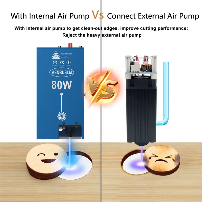 AENBUSLM 80W Laser Module With Built-in Air Pump 450nm 12V/24V Air Assist Laser Engraving Head Fixed Focus CNC Laser Cutting