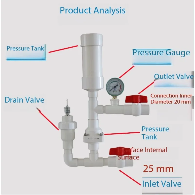 Hydraulic Ram Pump for Agriculture Irrigation, No Power High Lift Water Pump for Mountain Farm Water Supply