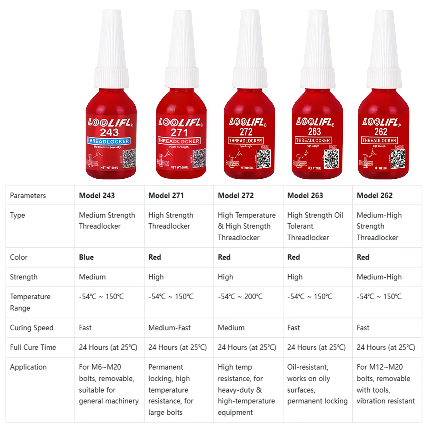 243 263 262 271 272 Threadlocker Medium & High Strength Be Suitable For Anti-Loose For Metal Fasteners Bolts Nuts Anti-Vibration