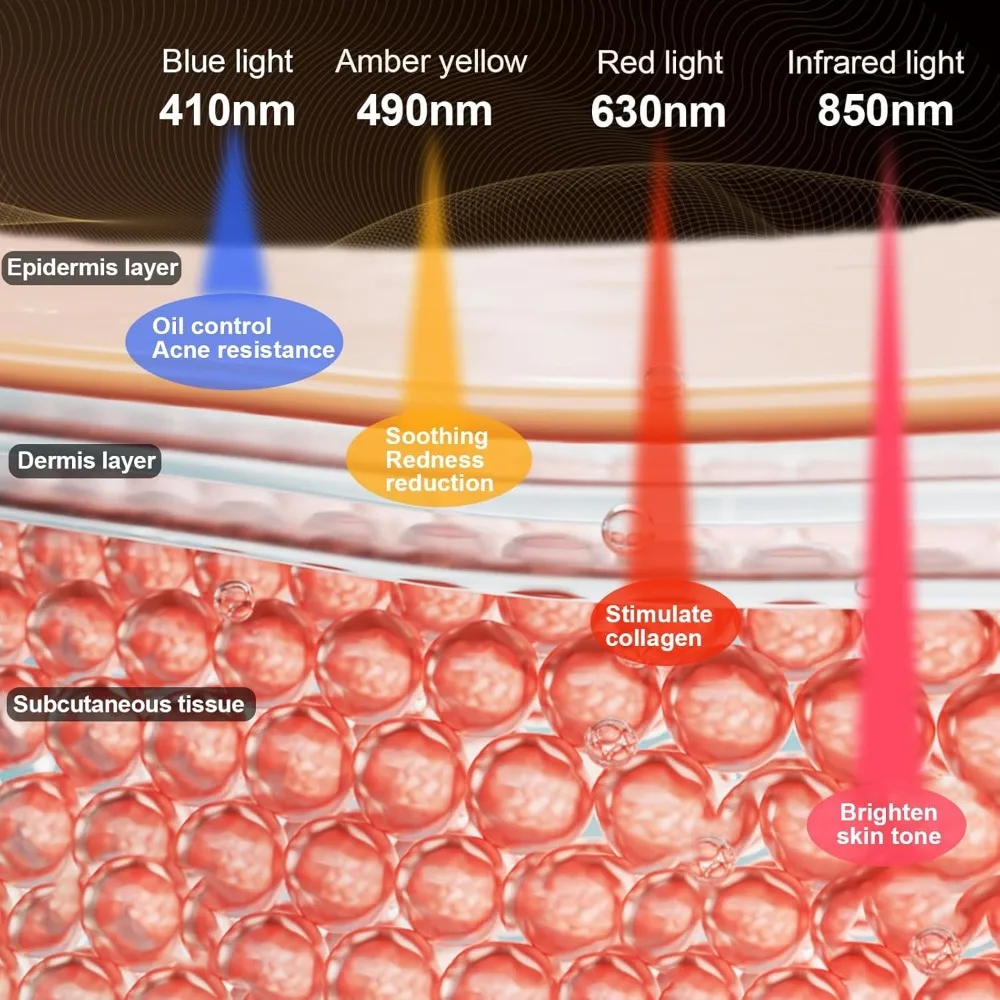 Rood Licht Therapie Masker, Puur Infrarood 850 Rood Licht Masker Lichttherapie, Gezichts Led Masker Huidverzorging Thuis En Reizen