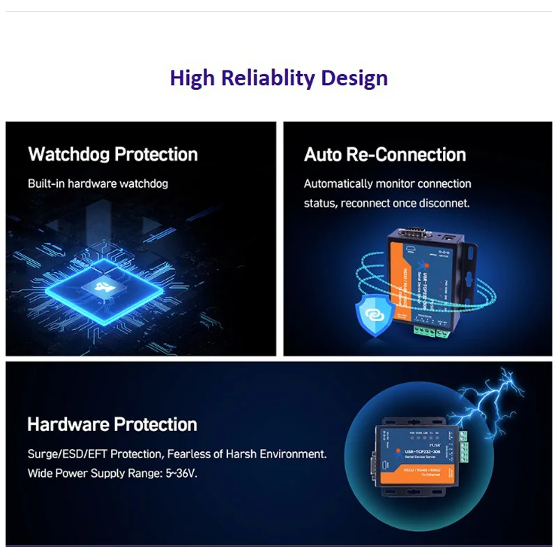 USR-TCP232-306 Serial to Ethernet Converter LAN Ethernet TCP/IP to RS232 RS485