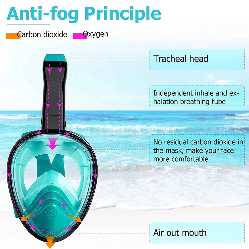 New Full Face Diving Mask with Upgraded Breathing System Anti-fog Anti-Leak Snorkel Mask Snorkeling Gear For Adult Swimming Dive