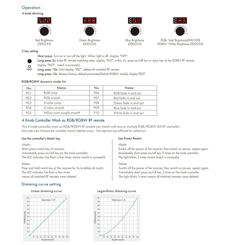 ABGZ-12-24VDC 4 Knob Key RGB/RGBW LED Dimmer RF Controller 4Chx4a Digital Display As RF Remote For 4 Channel LED Strips