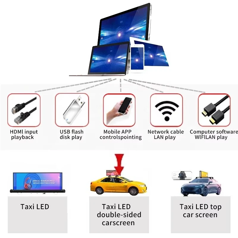 P5 Full Color Outdoor Taxi Roof LED Display High Brightness Waterproof Car Top Advertising Screen Digital Poster Subway IP65 SDK