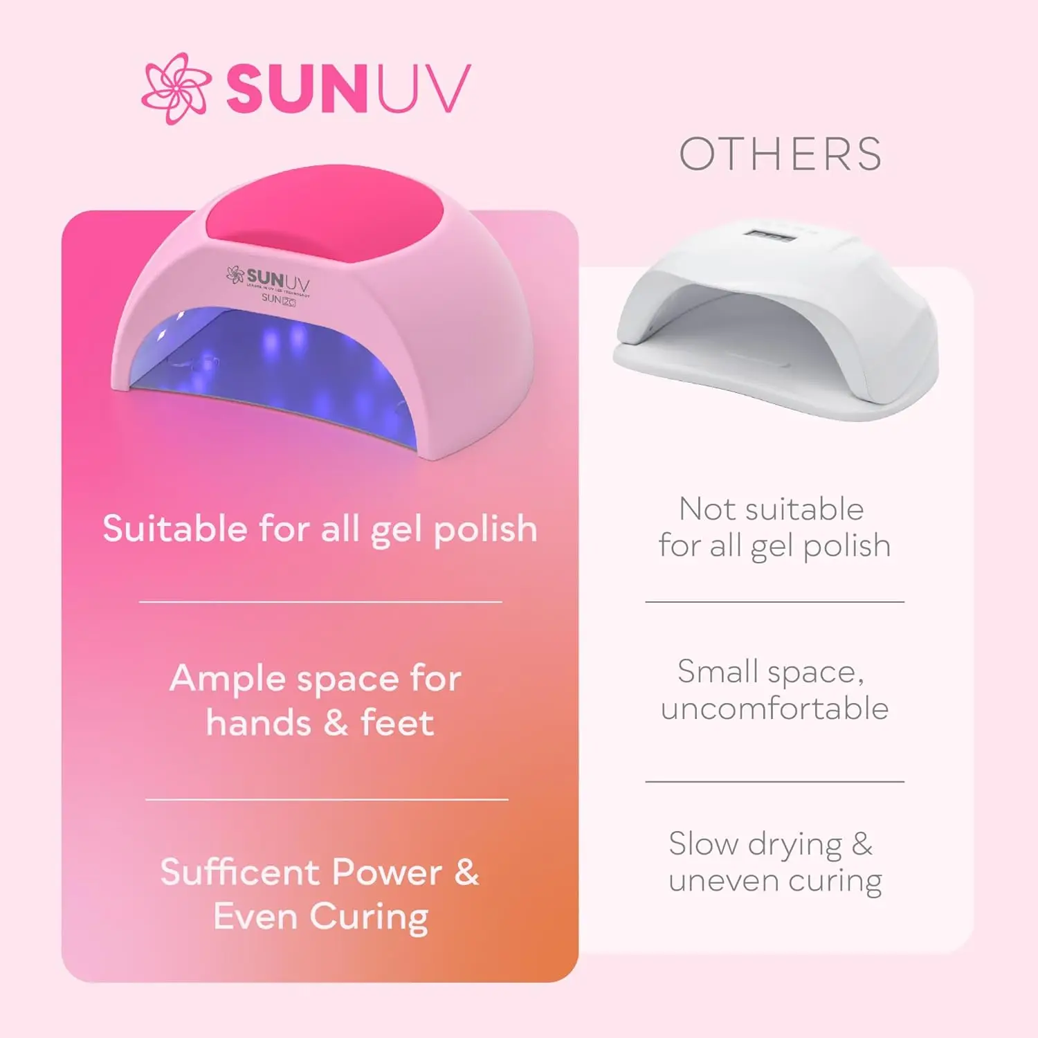 Lampe à ongles UV LED avec 4 réglages de minuterie, sèche-vernis gel 33 LED, base amovible à capteur automatique rose