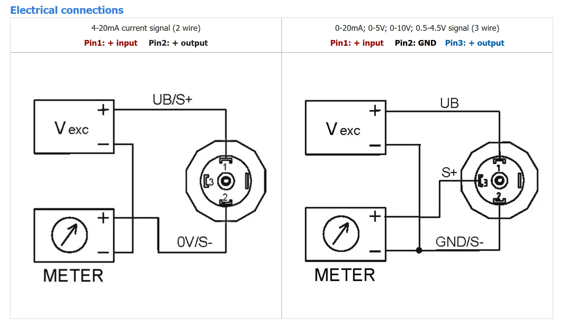 4 20 mA 0 20mA 0.5 4.5 V 0 5 V 0 10 V output pressure sensor transmitter 1bar 600kpa 4 bar 10bar 30 mpa 40mpa gauge g 1/2 thread