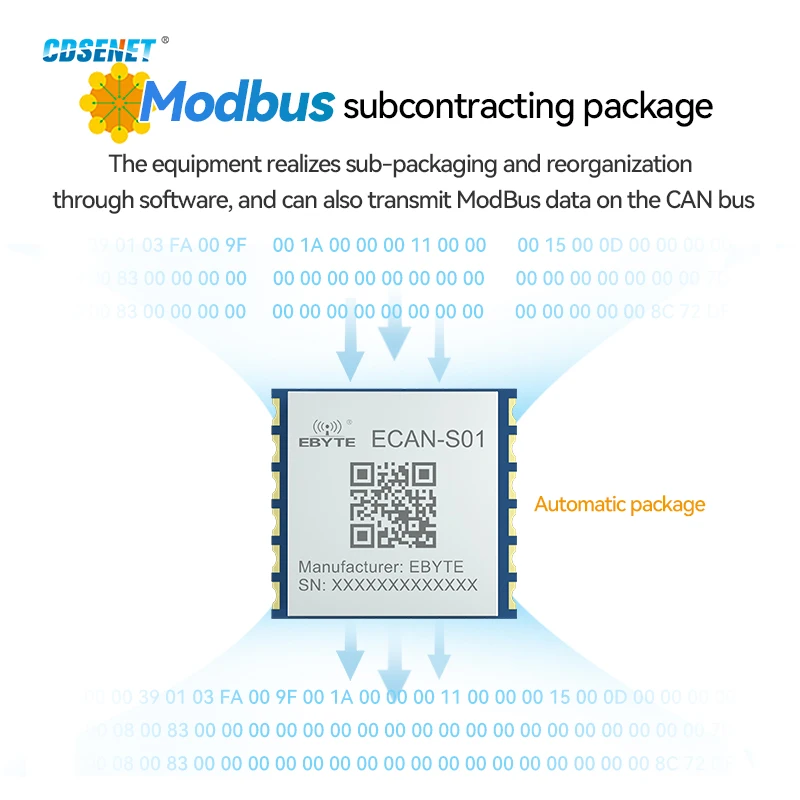 CDSENET ECAN-S01 Can 2.0 do szeregowego konwertera protokołu TTL Modbus RTU konwersja przezroczysty moduł komunikacyjny transmisji