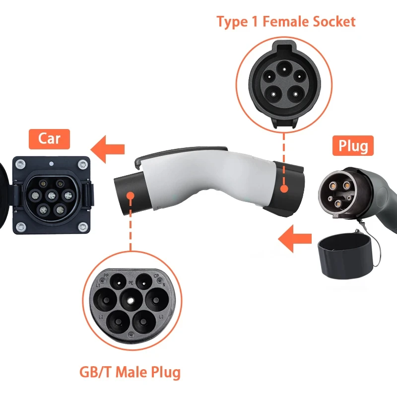 Per GBT BYD JAC VW Car NACS adattatore da Tesla a Gbt 32A caricatore EV tipo 1 adattatore da J1772 a GBT 7.2kw IEC62196 adattatore da tipo 2a GBT