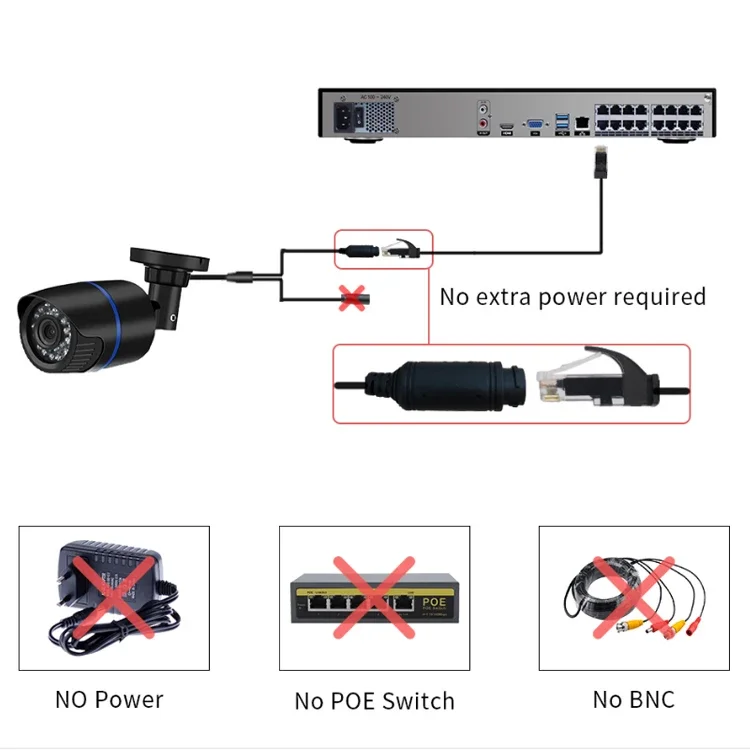 Gravador de vídeo em rede Cctv H.265 POE de 16 canais 5MP 16ch Dvr IP POE NVR para câmera de segurança