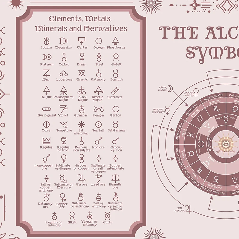 Alchemy Symbols Poster Alchemy Spells Cheat Sheet Prints  Alchemical Magic Wall Art Canvas Painting Pictures Home Room Decor