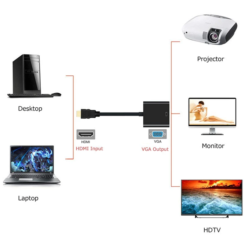 Adaptador HDMI de 1080P compatible con VGA, Cable convertidor Digital a analógico para Xbox, PS4, PC, ordenador portátil, TV Box, proyector, HDTV