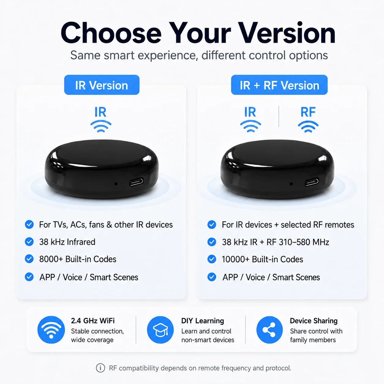 Tuya Smart WiFi IR Universal Remote Controller Smart Life APP Voice Control for TV Air Conditioner Fan Alexa Google Home
