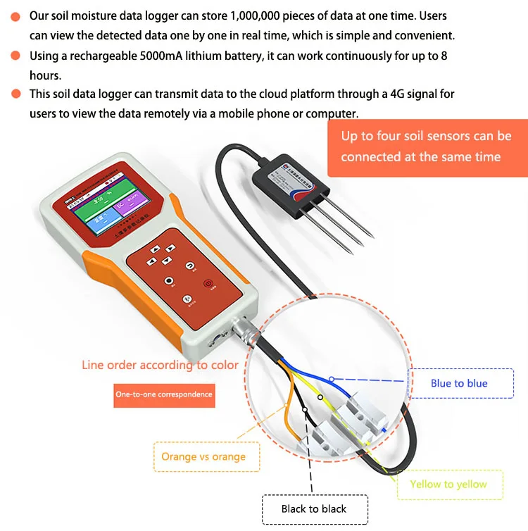 Tragbare kabellose 5-in-1-Bodentestgeräte mit integriertem Sensor für landwirtschaftliche Bodentests