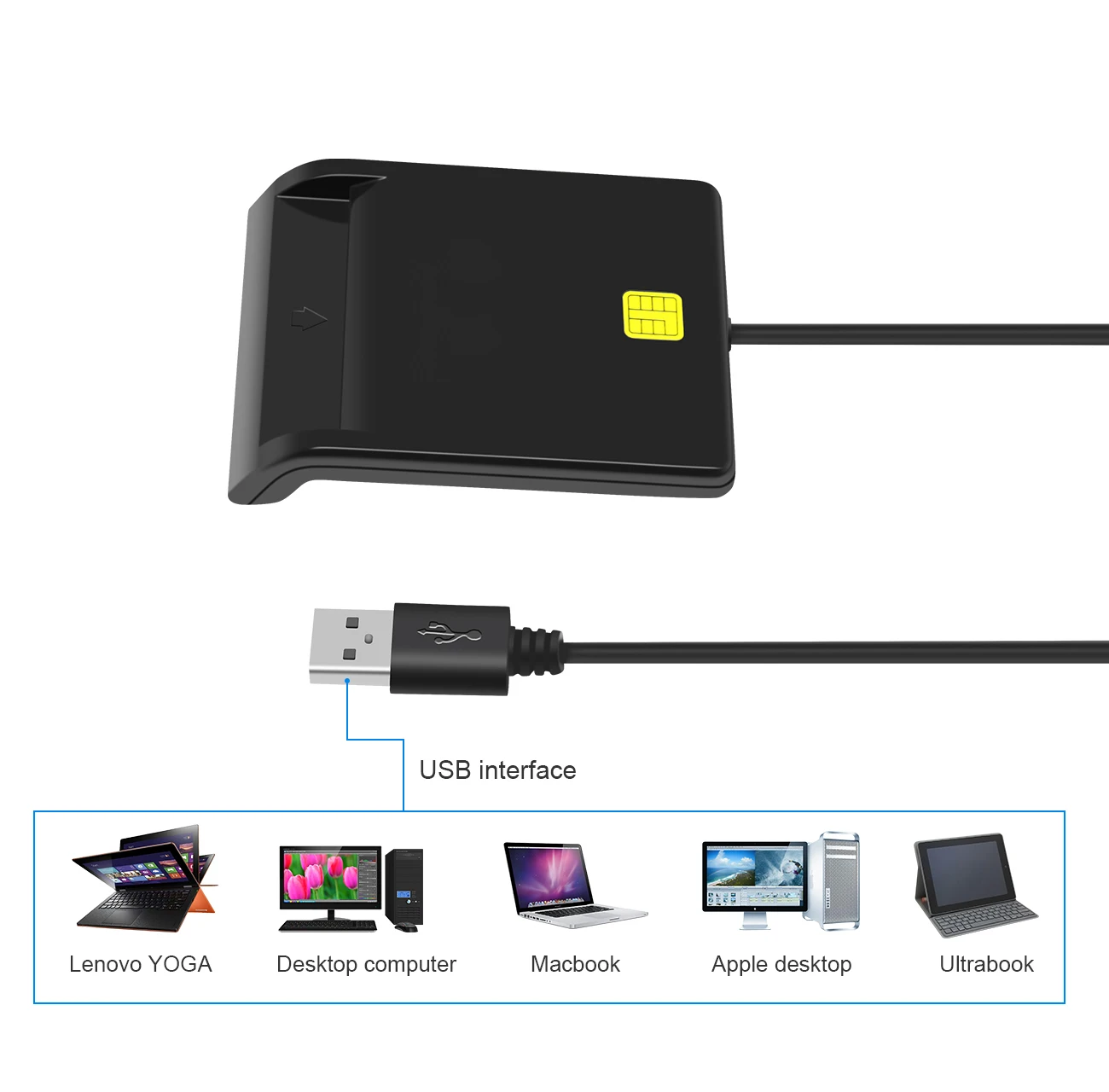 Lector de tarjetas de identificación inteligente, dispositivo USB 2,0 para SD, ATM, CAC, TF, bancaria, SIM, conector ISO de USB-CCID para Windows y Linux