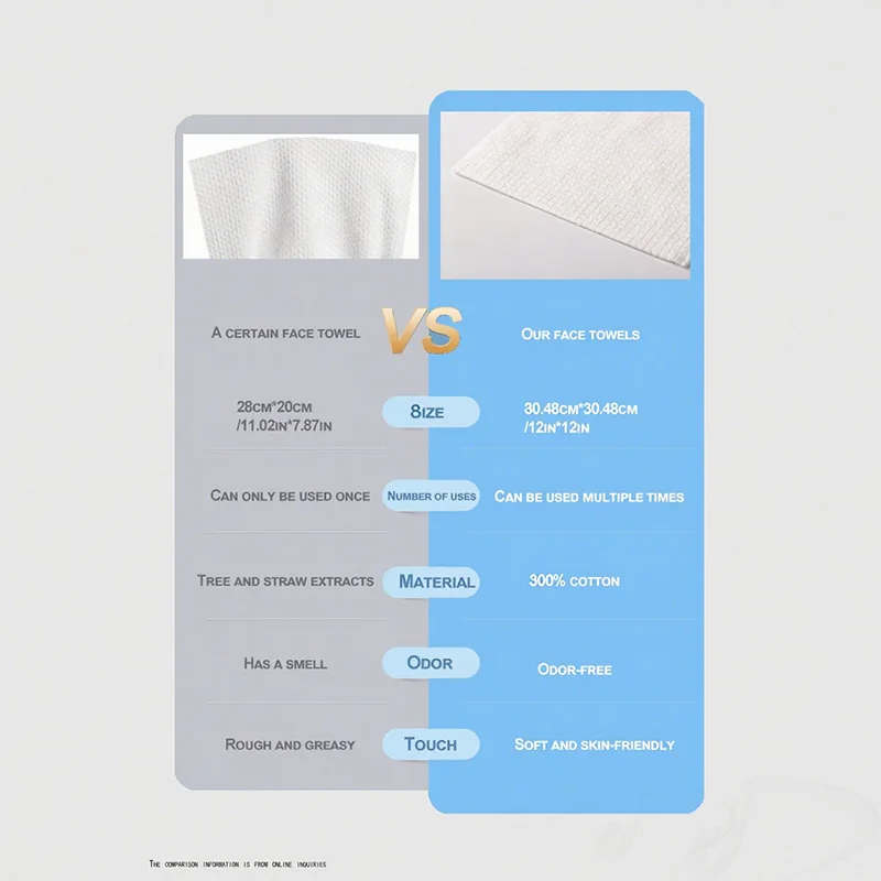 Asciugamani monouso per il viso, 100% cotone, biodegradabili, 55 pezzi/scatola, uso asciutto e bagnato, spessi, puliti, adatti per pelli sensibili
