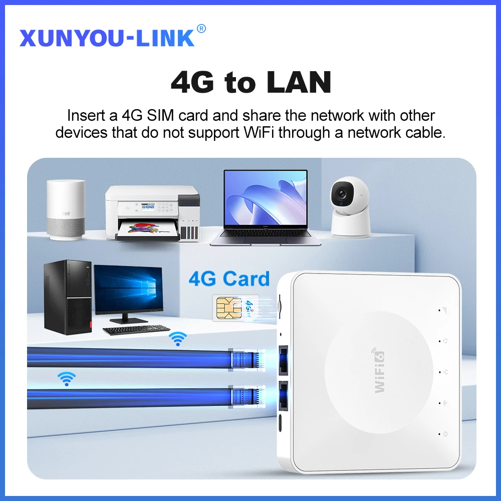 XUNYOU-LINK 4G LTE WiFi Router Portable Pocket Router WiFi 6 300Mpbs Support 32 Device Type-C Interface Mobile Modem Hotspot