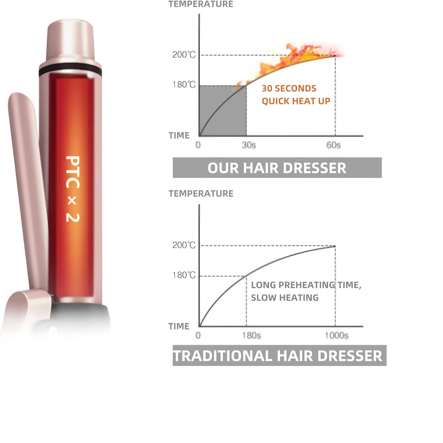 Fee haar klatergoud Heren haar snijgereedschap Instelspray Haaraccessoires Salonaccessoires schoonheid Baber winkelaccessoires Tixel