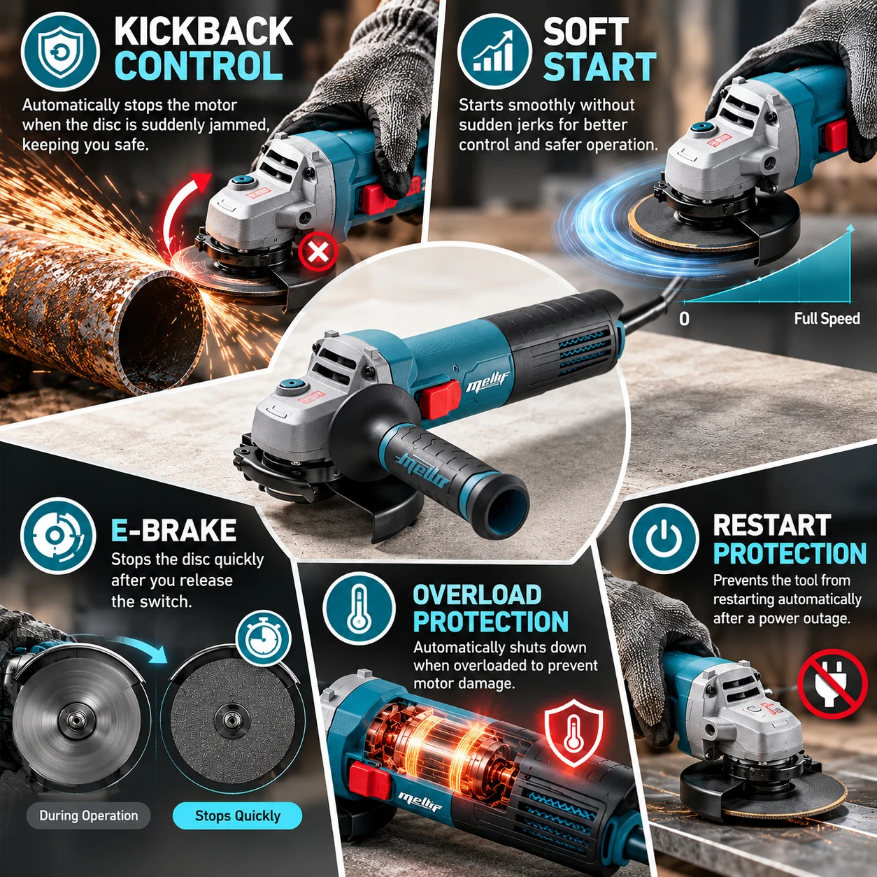 Mellif  850W AC Powered  Angle Grinder -AG8502 Corded Electric Grinder with M14 Spindle/blue(TOOL ONLY)