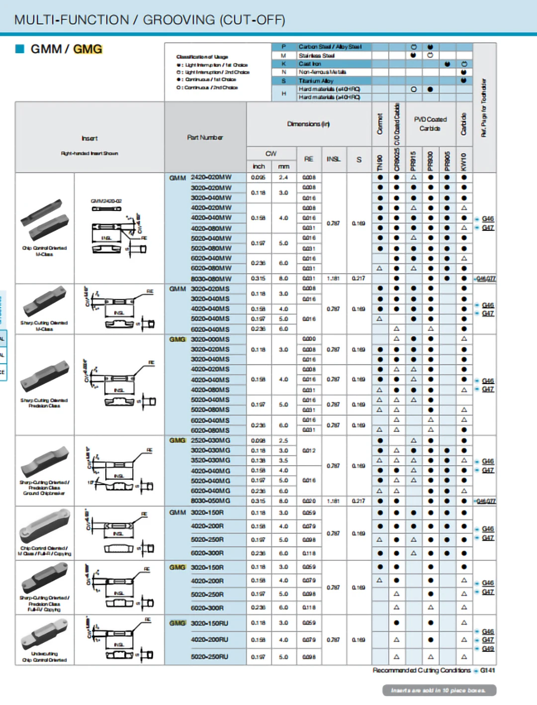 Original GMG2520-030MG GMG3020-030MG GMG8030-050MG PR930 Grooving Carbide Inserts GMG 2520 3020 8030 CNC Tools Baldes Holder